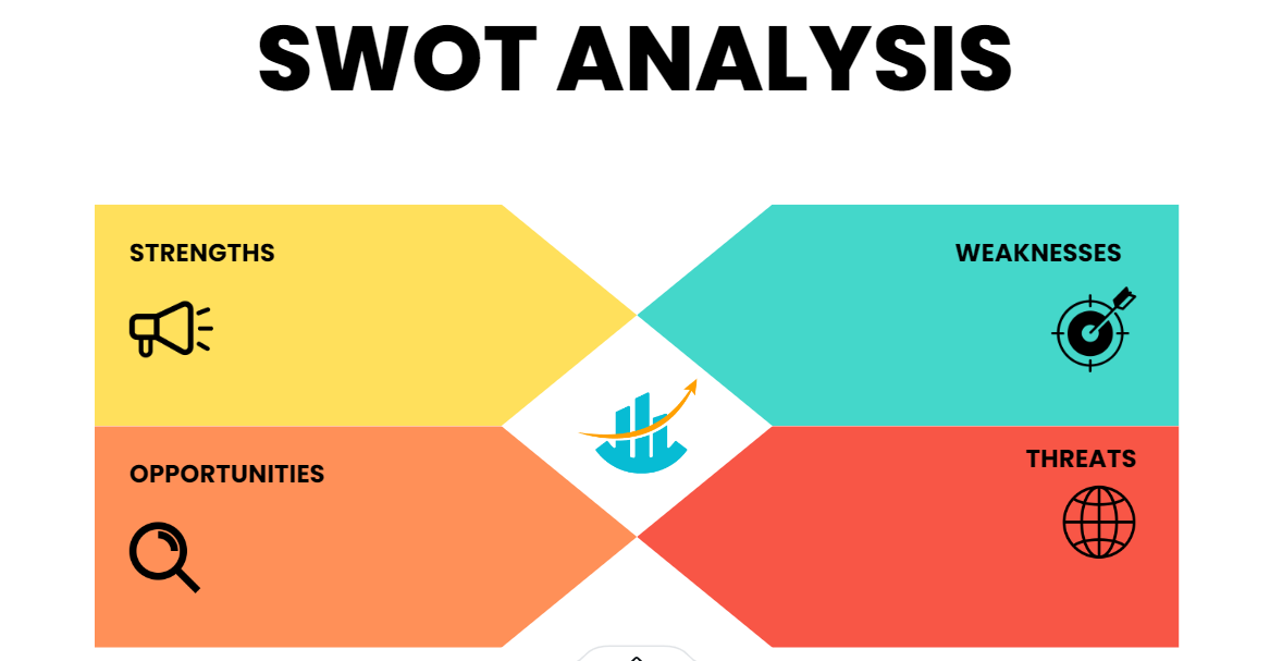 SWOT analysis