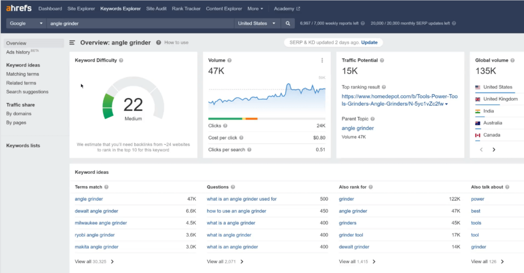 Ahrefs Keyword Research Tools